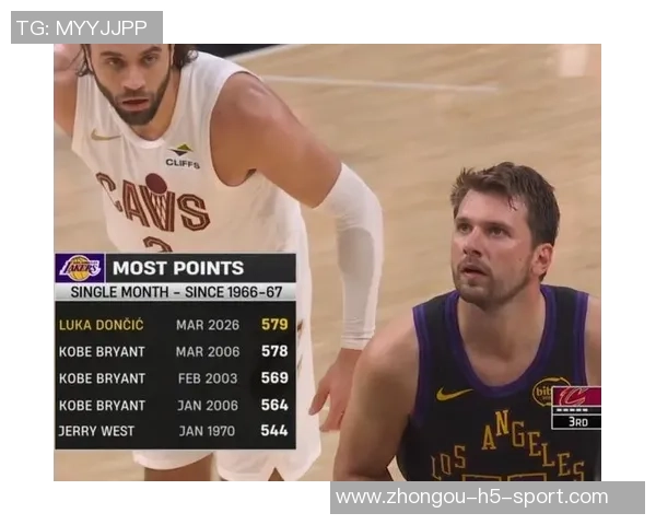 东契奇本赛季单场得分40次数达8次超越爱德华兹独占NBA得分榜首